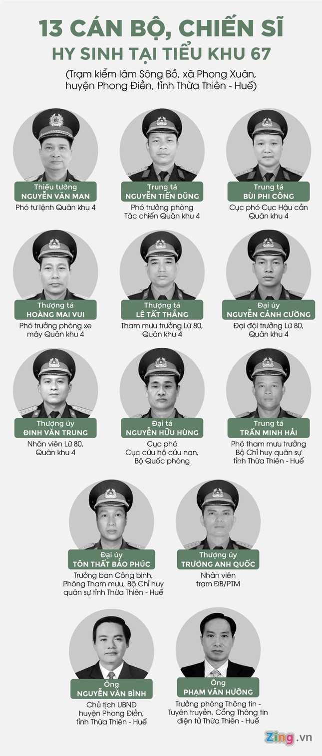 Hàng ngàn người tiễn biệt 13 liệt sĩ hy sinh tại Rào Trăng ảnh 40