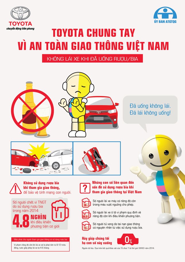 Toyota chung tay vì an toàn giao thông Việt Nam ảnh 5
