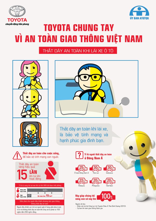 Toyota chung tay vì an toàn giao thông Việt Nam ảnh 4