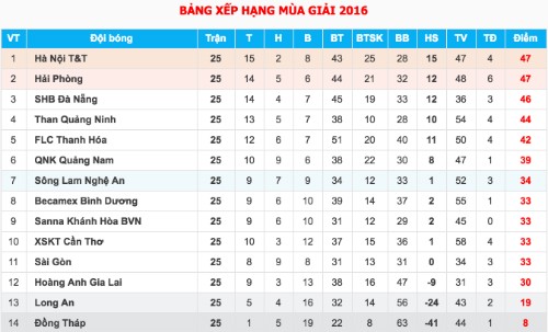Công an bám sát những trận ảnh hưởng đến ngôi vô địch V-League ảnh 2