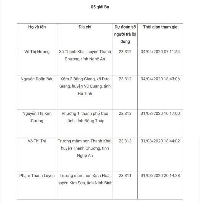 Giải Nhất tuần 2 cuộc thi tìm hiểu truyền thống ngành Tuyên giáo ảnh 6
