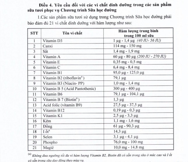 Bộ Y tế ban hành quy định 21 vi chất phải có trong sữa học đường ảnh 1