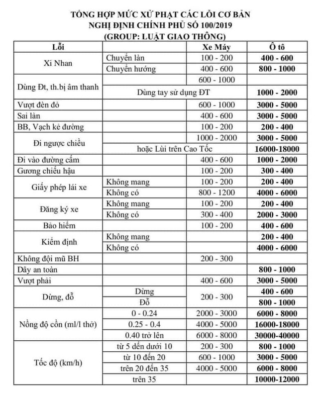 Uống 2 chén rượu, người đàn ông điều khiển xe máy bị phạt 7 triệu đồng ảnh 5
