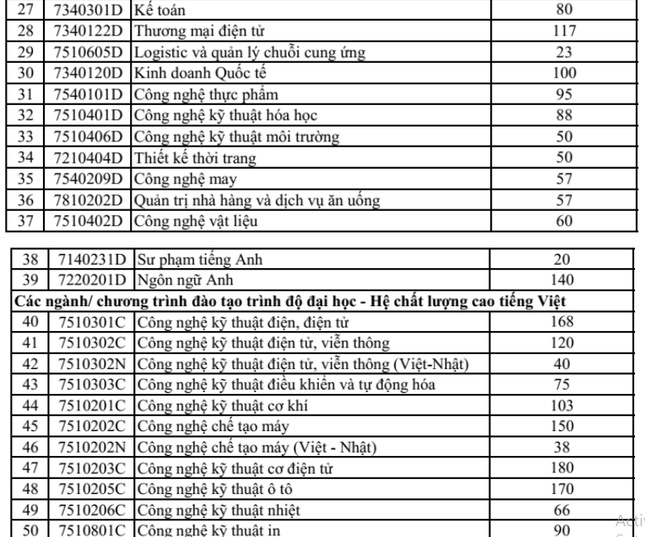 Vẫn còn gần 5.000 chỉ tiêu xét tuyển vào trường ĐH Sư phạm Kỹ thuật TP. HCM ảnh 2