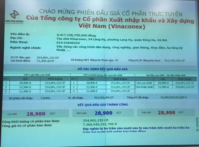 SCIC nói gì về các khoản đầu tư 'chưa hiệu quả'? ảnh 2