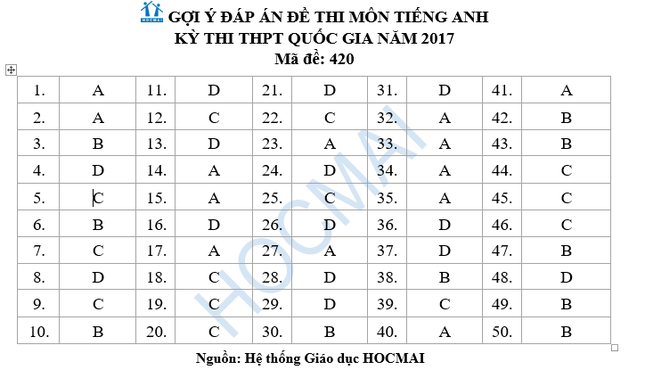 Đề thi và đáp án môn Tiếng Anh THPT Quốc gia 2017 ảnh 16