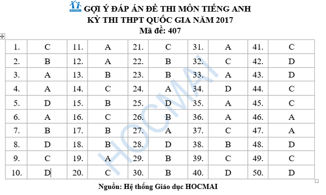 Đề thi và đáp án môn Tiếng Anh THPT Quốc gia 2017 ảnh 15