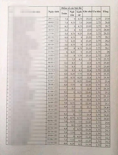 9 công an nghĩa vụ Lạng Sơn đỗ điểm cao vào Học viện An ninh ảnh 2