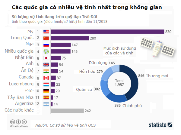 Lí do vệ tinh mặc ‘giáp vàng’, vì sao chúng không rơi khỏi bầu trời? ảnh 2