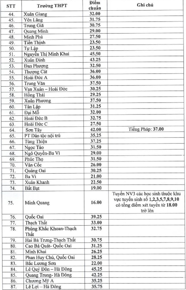 Biết điều chỉnh nguyện vọng, cơ hội trúng tuyển lớp 10 rất cao ảnh 2