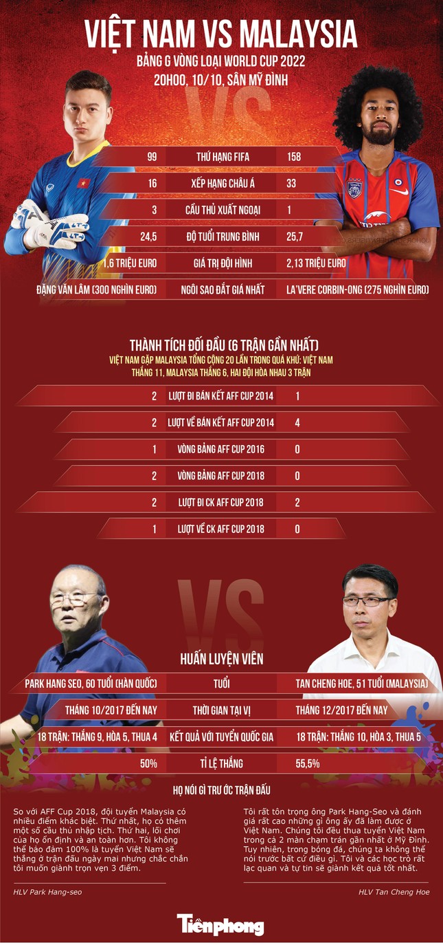 Quang Hải lập công, Việt Nam đánh bại Malaysia ảnh 6