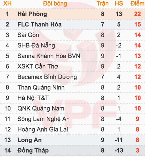 Quảng Ninh hạ CLB Sài Gòn bằng bàn thắng từ chấm 11m ảnh 3