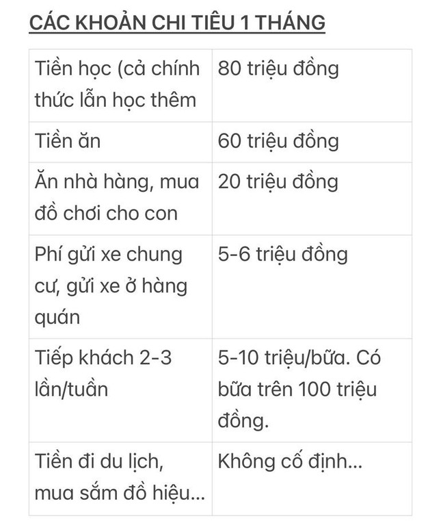 Bảng chi tiêu không tháng nào dưới 500 triệu đồng của bà mẹ Hà Nội ảnh 2