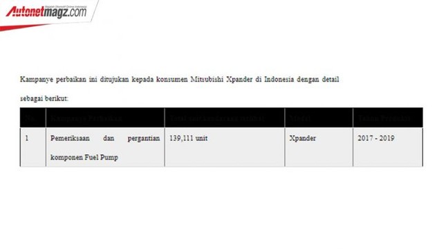 Triệu hồi hơn 139.000 xe Mitsubishi Xpander tại Indonesia ảnh 1