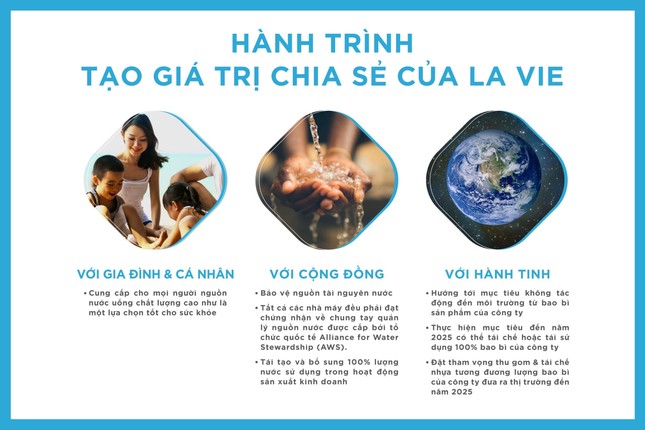 Nước sạch đến cộng đồng và mục tiêu hoàn trả 100% nước dùng trong sản xuất của La Vie ảnh 1