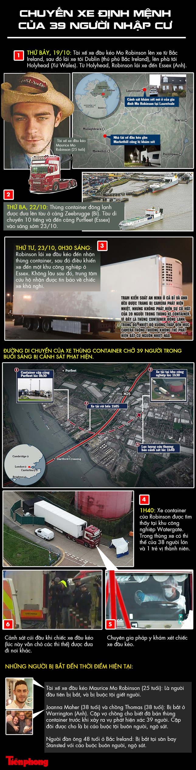 Lấy mẫu ADN để xác định nạn nhân vụ 39 người chết trong container ở Anh ảnh 7