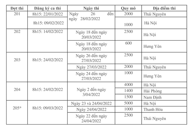 Đại học Quốc gia Hà Nội chốt thời gian thi đánh giá năng lực kỳ 1 ảnh 2