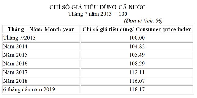  Tổng cục Thuế bảo thủ với thuế thu nhập cá nhân? ảnh 1