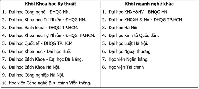 Cơ hội kiếm hàng loạt học bổng cho sinh viên 18 trường đại học ảnh 1