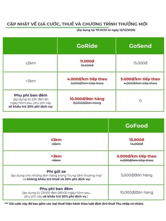 Gojek và beGroup cắt thưởng, điều chỉnh giá cước, ngành Thuế ‘cảnh cáo’ Grab ảnh 1