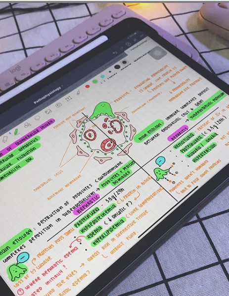 Anh chàng Y Khoa đốn tim giới trẻ với tài sketchnote siêu đỉnh ảnh 9