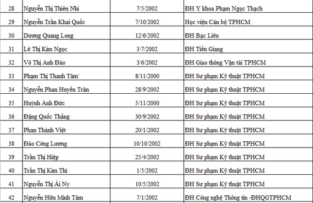 85 suất học bổng Nâng bước thủ khoa 2020 cho tân sinh viên ảnh 3