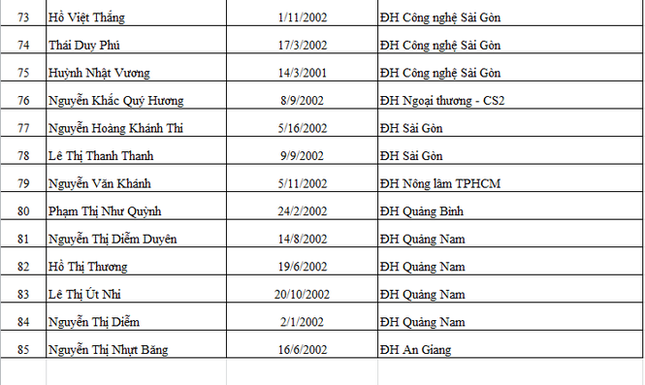 85 suất học bổng Nâng bước thủ khoa 2020 cho tân sinh viên ảnh 6