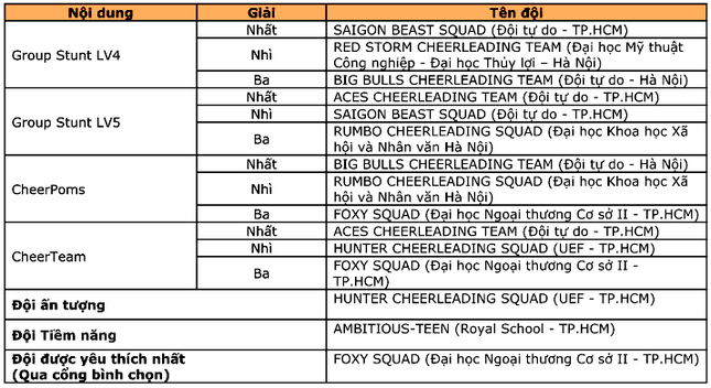 11 đội tranh tài Giải thể dục cổ động "Infinity Cheerleading Championships 2020" ảnh 2