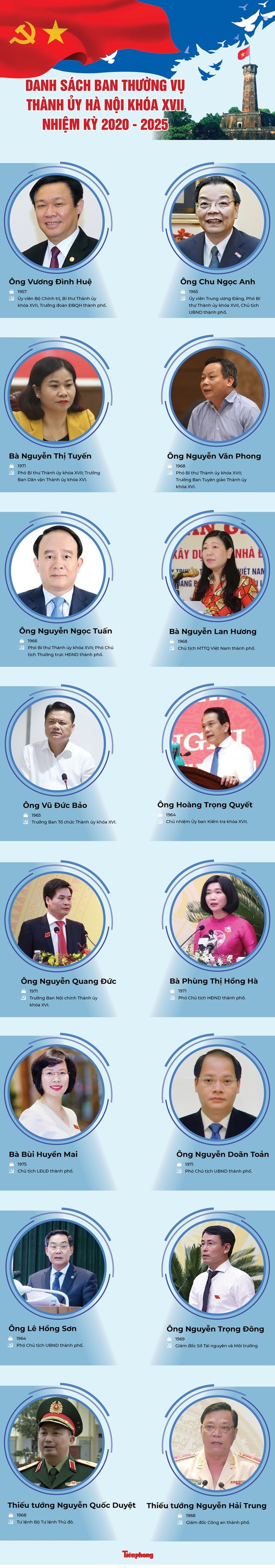Ông Vương Đình Huệ tái đắc cử Bí thư Thành ủy Hà Nội với số phiếu tuyệt đối ảnh 2