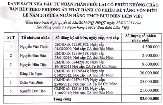 Hé lộ nhóm đại gia chi 830 tỷ đồng mua cổ phiếu LienVietPostBank ảnh 2