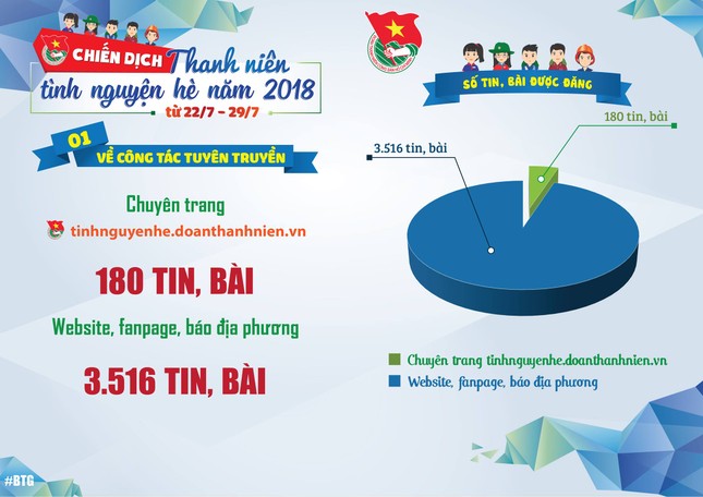 Xây mới hàng trăm nhà nhân ái, khăn quàng đỏ ảnh 1