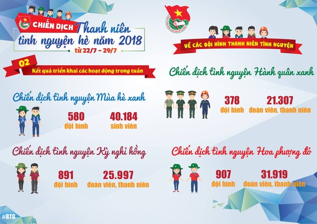 Xây mới hàng trăm nhà nhân ái, khăn quàng đỏ ảnh 2