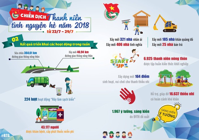 Xây mới hàng trăm nhà nhân ái, khăn quàng đỏ ảnh 3