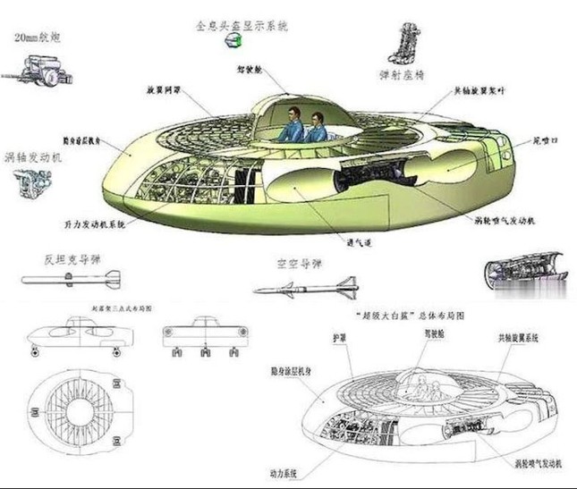 Đĩa bay kỳ dị và chiếc trực thăng ‘bản sao’ hàng Mỹ của Trung Quốc ảnh 3