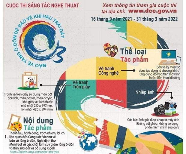 Thi sáng tác nghệ thuật về chủ đề bảo vệ khí hậu Trái Đất ảnh 1