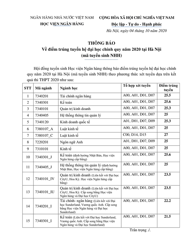 Học viện Ngân hàng công bố điểm trúng tuyển đợt 1 năm 2020 ảnh 1