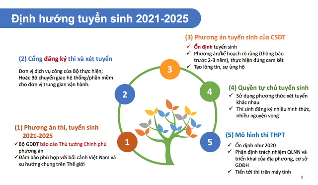 5 điểm nhấn quan trọng trong phương án tuyển sinh giai đoạn 2021 - 2025 ảnh 2