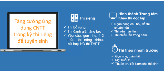 5 điểm nhấn quan trọng trong phương án tuyển sinh giai đoạn 2021 - 2025 ảnh 3