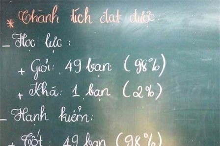 Lê Minh Sơn mừng vì con xếp thứ 55/57 của lớp ảnh 2