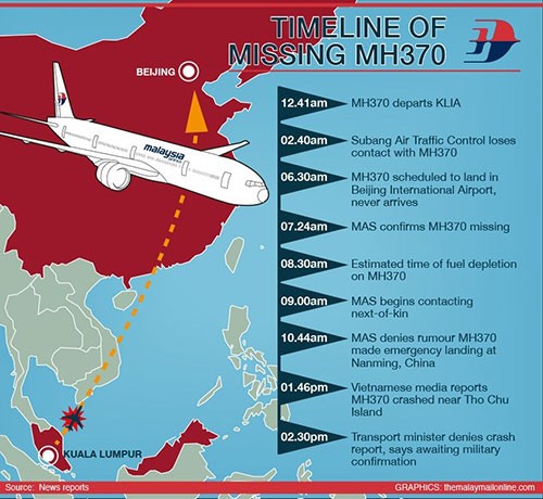 Malaysia lên tiếng về vật lạ gần đảo Thổ Chu ảnh 14