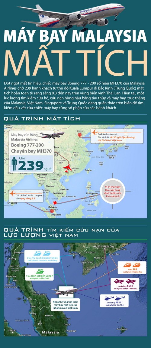 Malaysia lên tiếng về vật lạ gần đảo Thổ Chu ảnh 7