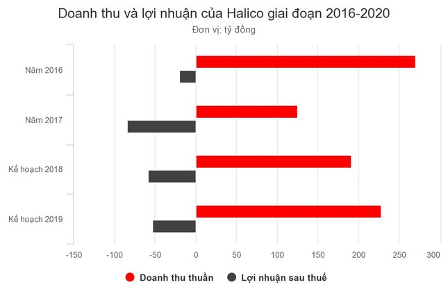 Chủ thương hiệu Vodka Hà Nội trượt dài trong thua lỗ ảnh 1