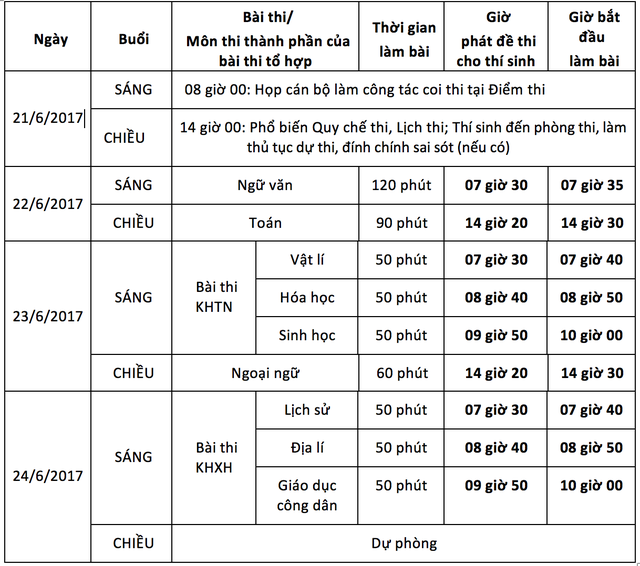 Bộ GD&ĐT chính thức công bố lịch thi THPT quốc gia 2017 ảnh 1