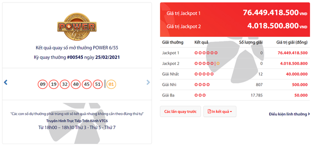 Jackpot hơn 76 tỉ đồng đang chờ đợi ai dịp rằm tháng giêng? ảnh 1