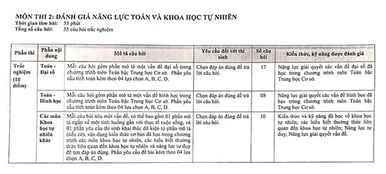 Cấu trúc đề chính thức của THPT Chuyên Ngoại ngữ năm 2021 thế nào? ảnh 3
