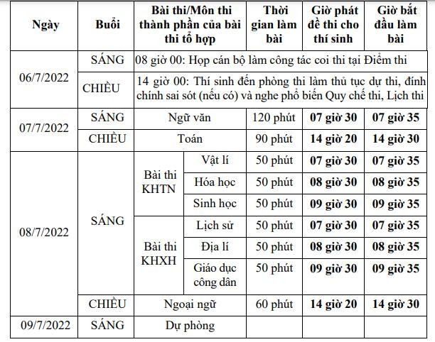 Những trường hợp nào được đặc cách tốt nghiệp THPT 2022? ảnh 1