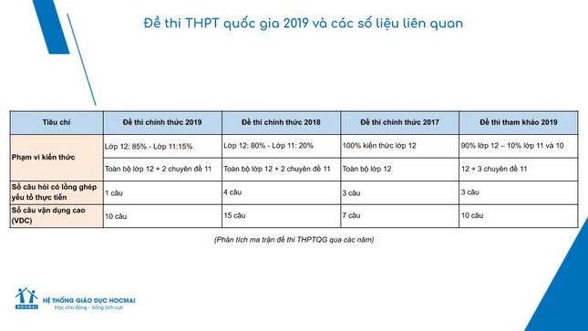 Gợi ý giải đề môn Toán thi THPT quốc gia 2019 ảnh 3