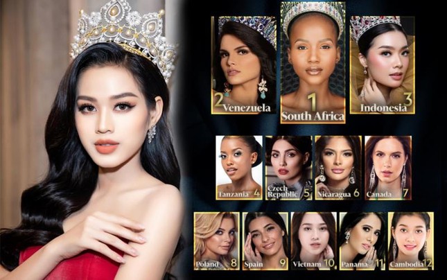 Top 3 HHVN 2020: Đỗ Thị Hà miệt mài từ thiện, Phương Anh – Ngọc Thảo chuẩn bị ‘chinh chiến’ quốc tế ảnh 8