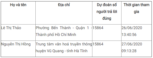 Giải Nhất tuần 14 Cuộc thi tìm hiểu 90 năm truyền thống ngành Tuyên giáo ảnh 5