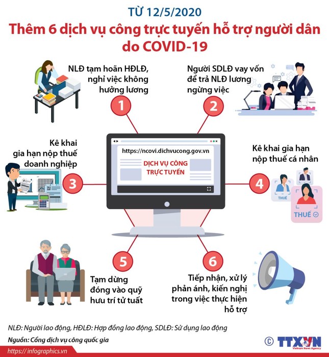 Từ 1/7, triển khai dịch vụ nộp phạt vi phạm giao thông online trên toàn quốc ảnh 1